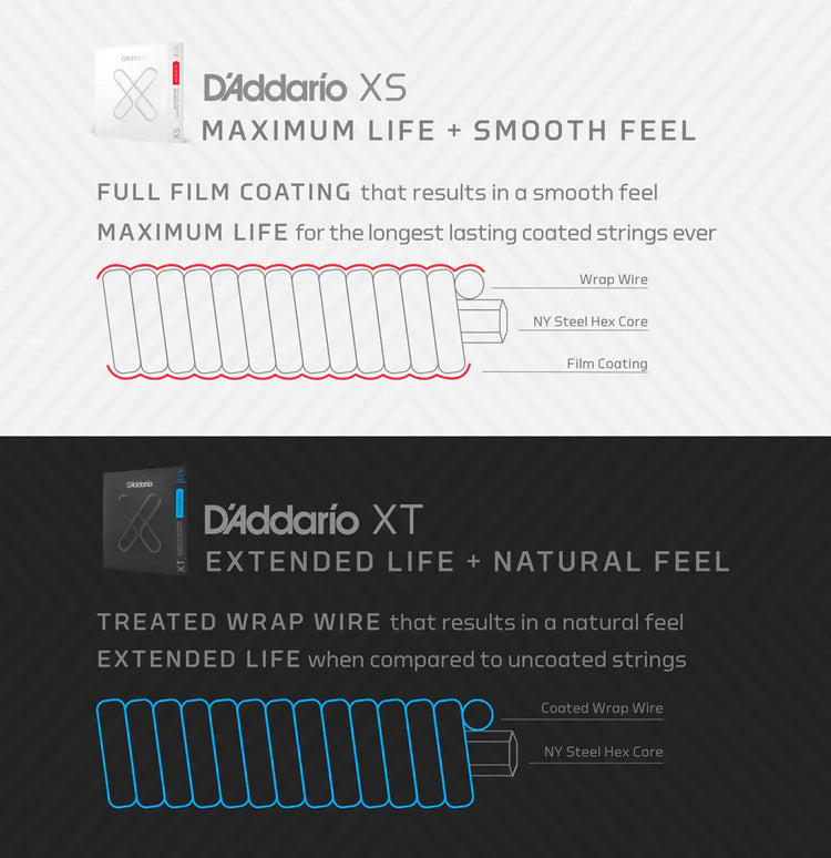 D'Addario XTC XT Silver-plated Classical Guitar Strings