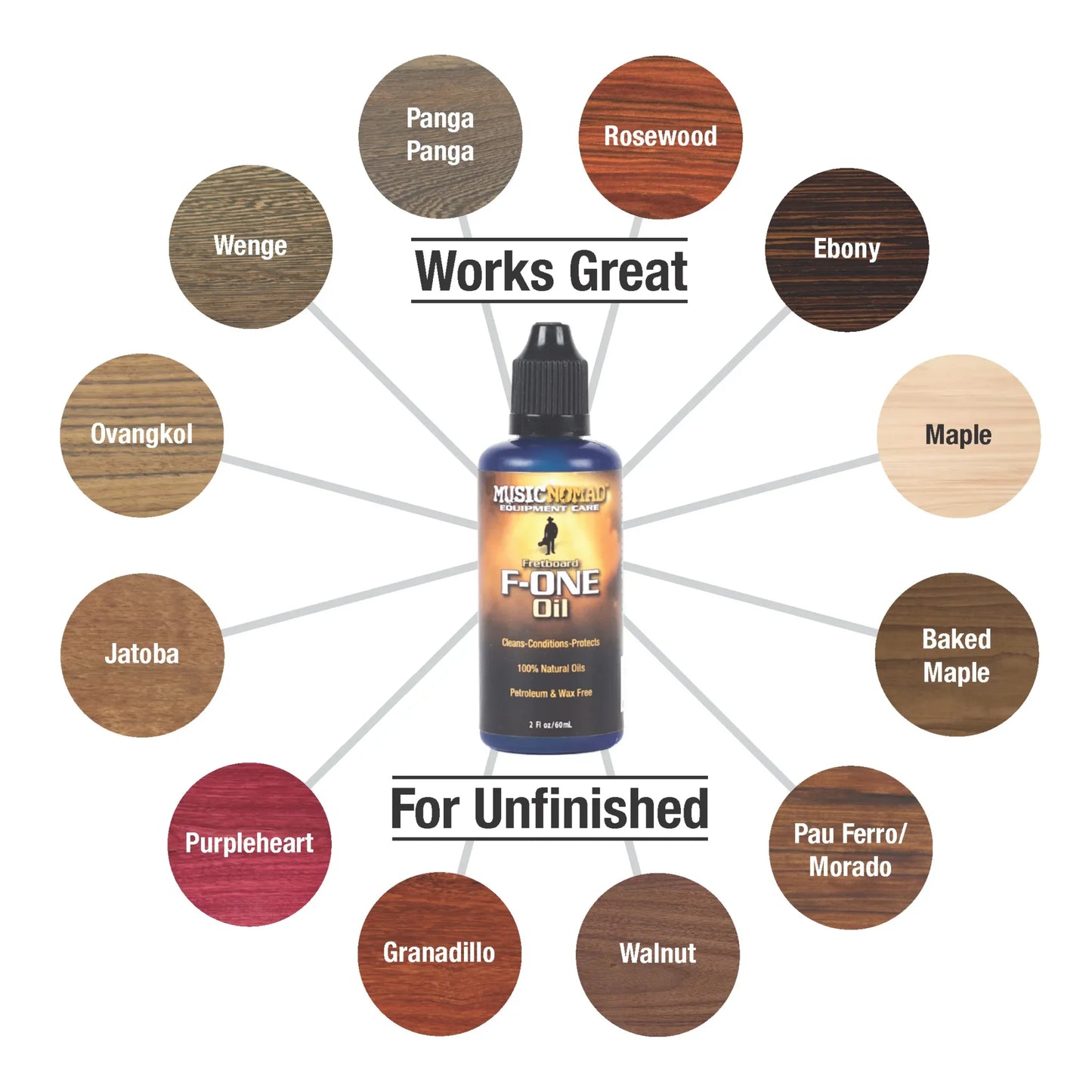MusicNomad Premium Guitar Care System - 5-piece Kit