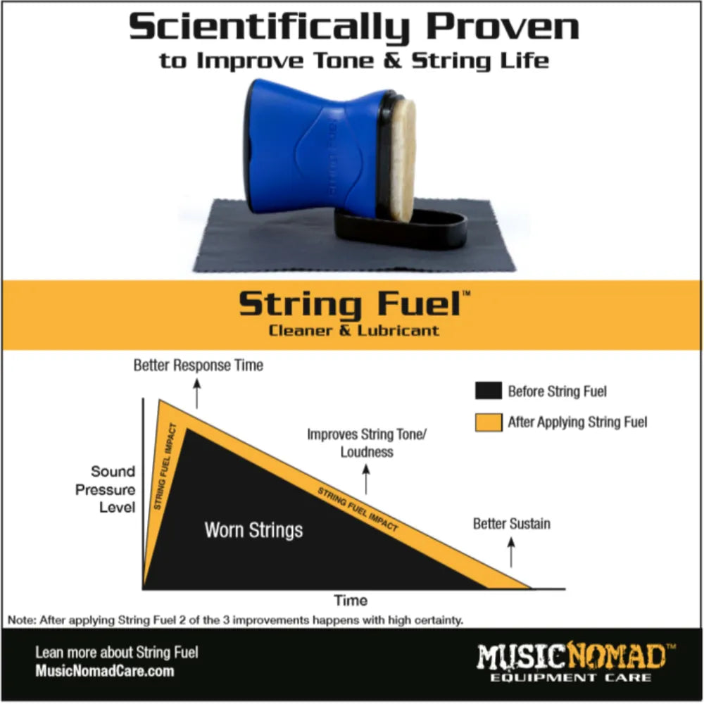 MusicNomad String Fuel – Cleaner and Lubricant